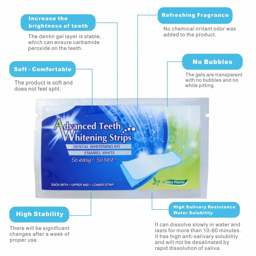 14/28 adet 3D Diş Beyazlatma Ş - Teeth Whitening Effects incelemesi ve fiyatı